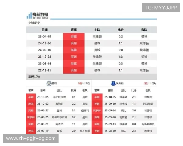 英超球员红牌情况统计及影响比赛结果分析
